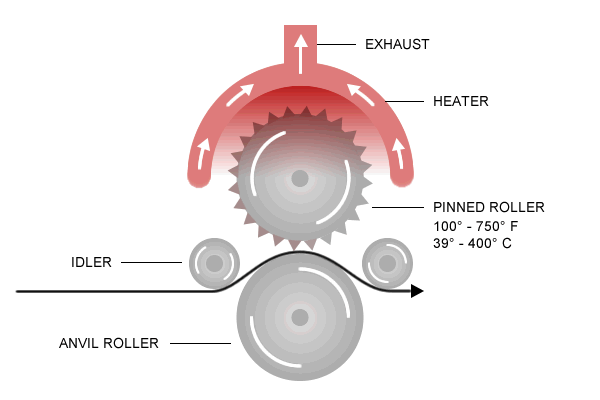 Hot Pin Rotary Perforation