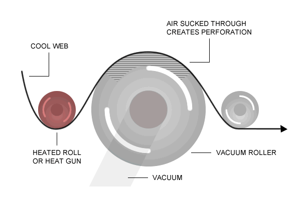 Vacuum Perforation