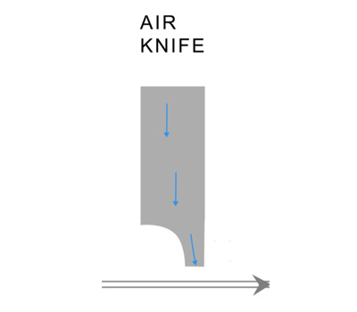 Air Knives : Stewarts of America