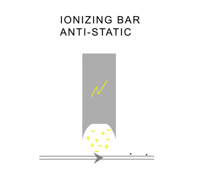 Ionizing (Anti-Static) Bars : Stewarts of America